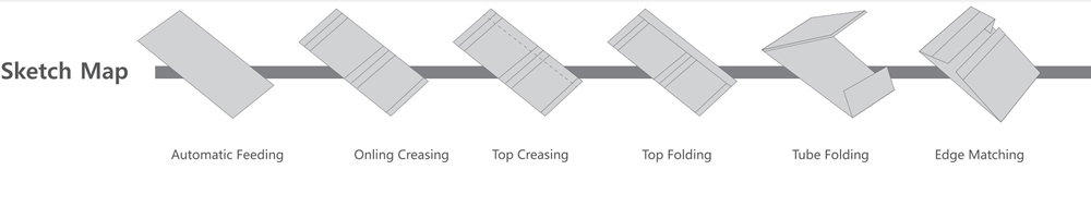 Машина для изготовления бумажных пакетов с полностью автоматической подачей листов RS-1200ES Sketch Map1